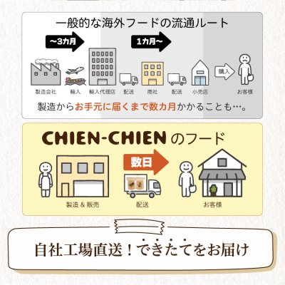 画像12: シェフドッグ　ビーフ　２．１ｋｇ×２袋セット【合計４．２ｋｇ】【お得セット】 (12)