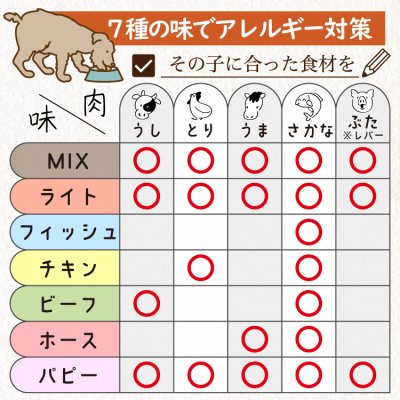 画像18: シェフドッグ　ビーフ　２．１ｋｇ×２袋セット【合計４．２ｋｇ】【お得セット】 (18)