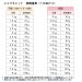 画像18: シェフキャット　250g【メール便不可】【国産 ナチュラル キャットフード 】 (18)