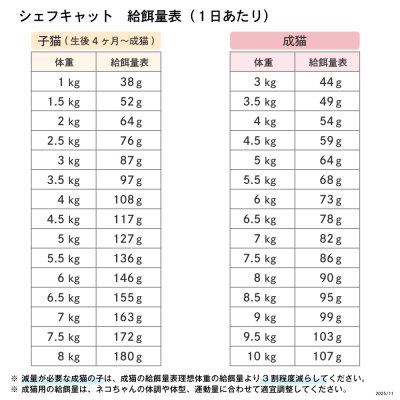 画像18: シェフキャット　800g【国産 ナチュラル キャットフード 】 (18)