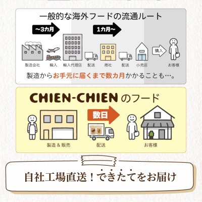 画像9: シェフキャット 2.1kg×2袋セット【合計4.2kg】【国産 ナチュラル キャットフード 】 (9)